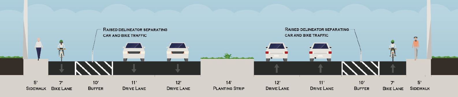 Series of street improvement projects to begin this month in Sacramento